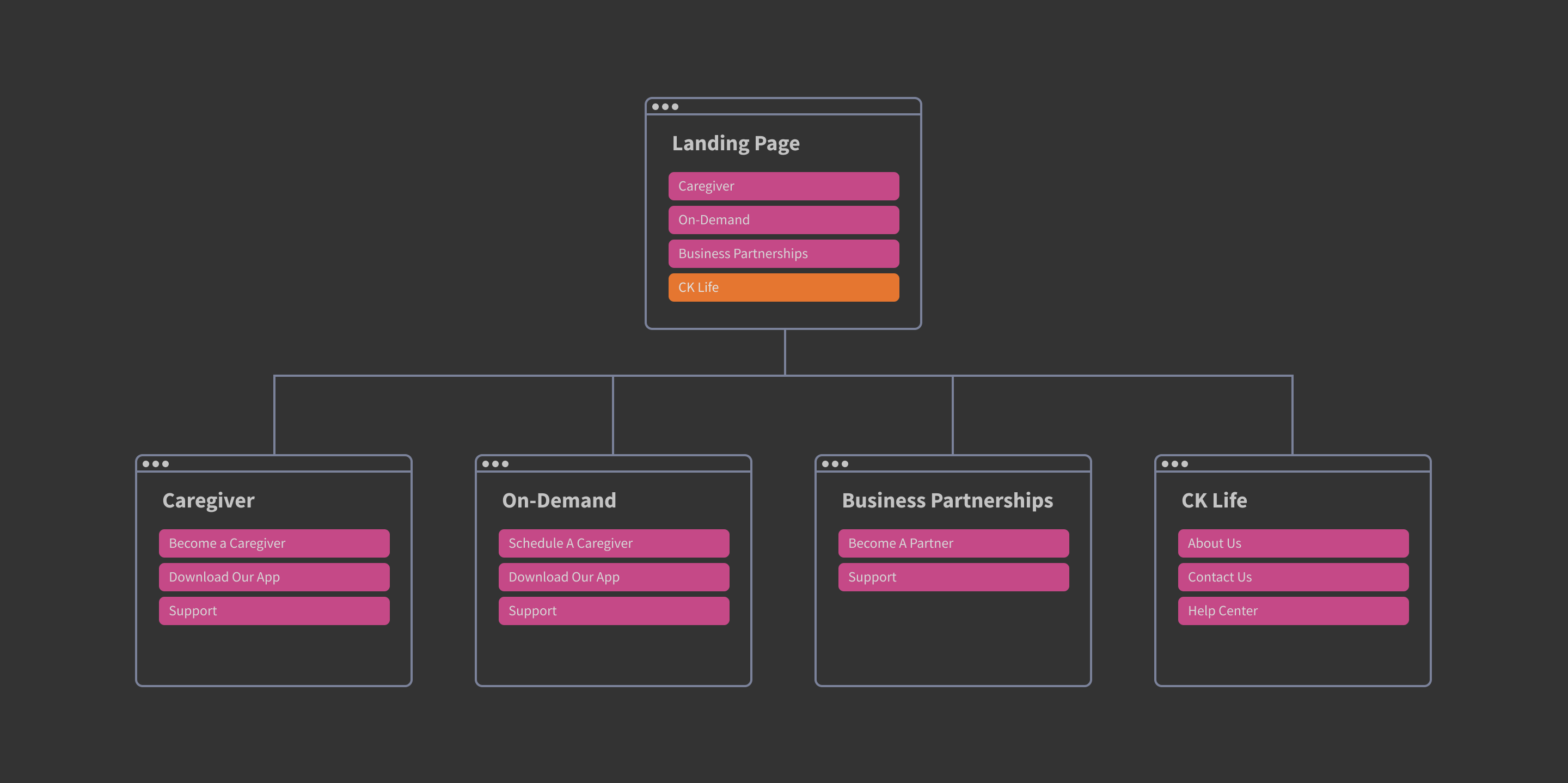 CKSitemap